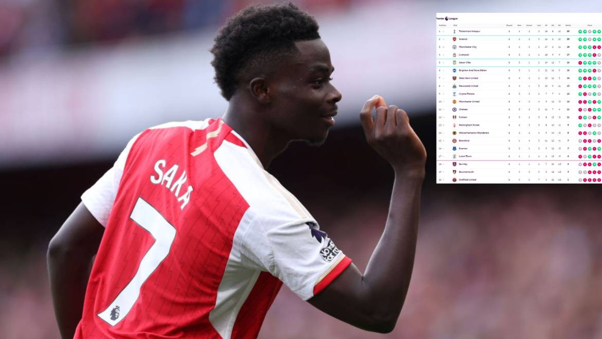 You’ll never guess where each Premier League team sits in the table based on average age