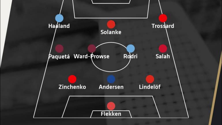 Premier League Team of the Week: Erling Haaland and Mo Salah make the cut