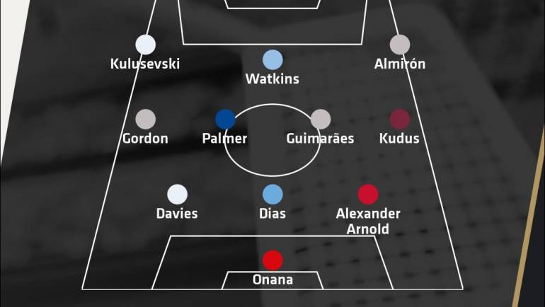 Team of the week: Newcastle trio Bruno Guimaraes, Anthony Gordon and Miguel Almiron lead the way… but who else makes the cut?