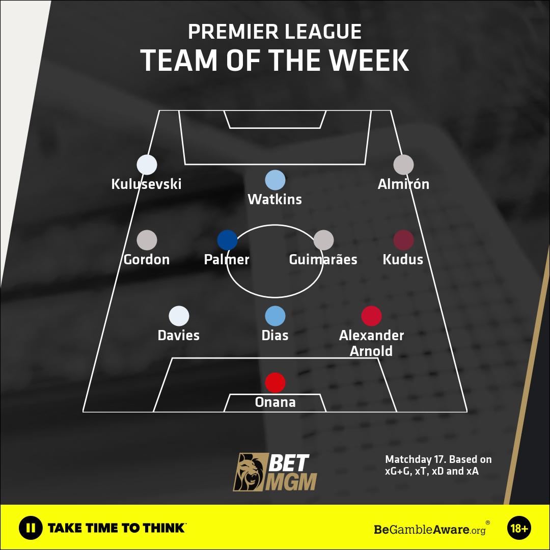 Team of the week: Newcastle trio Bruno Guimaraes, Anthony Gordon and Miguel Almiron lead the way… but who else makes the cut?