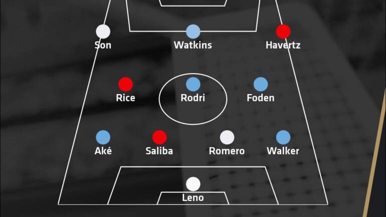 Team of the Week: Arsenal and Manchester City stars dominate the side… but find out who joins them this week