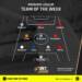Team of the Week: Arsenal duo Kai Havertz and Ben White make the team… find out who joins them in the side this week