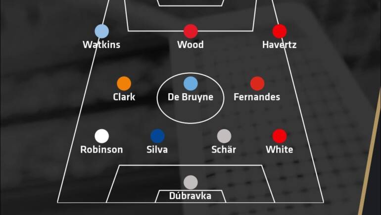 Team of the Week: Arsenal duo Kai Havertz and Ben White make the team… find out who joins them in the side this week