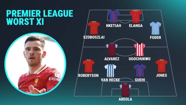Liverpool trio in Premier League Worst XI of the weekend
