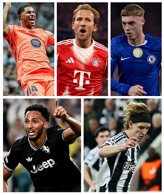 2025-26 UEFA Champions-League Goalscorers