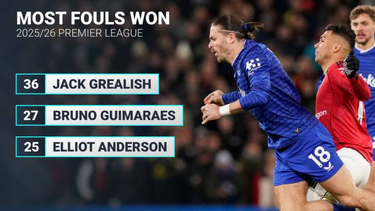 Erling Haaland is very good at football; Mohamed Salah might not be anymore